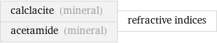 calclacite (mineral) acetamide (mineral) | refractive indices