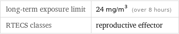 long-term exposure limit | 24 mg/m^3 (over 8 hours) RTECS classes | reproductive effector