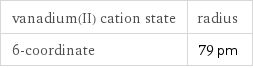 vanadium(II) cation state | radius 6-coordinate | 79 pm