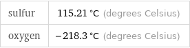 sulfur | 115.21 °C (degrees Celsius) oxygen | -218.3 °C (degrees Celsius)