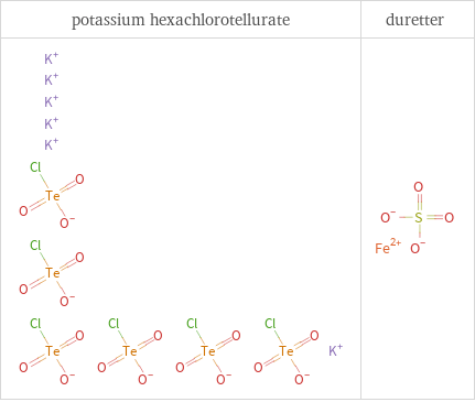 Structure diagrams