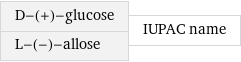 D-(+)-glucose L-(-)-allose | IUPAC name