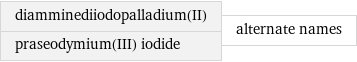 diamminediiodopalladium(II) praseodymium(III) iodide | alternate names