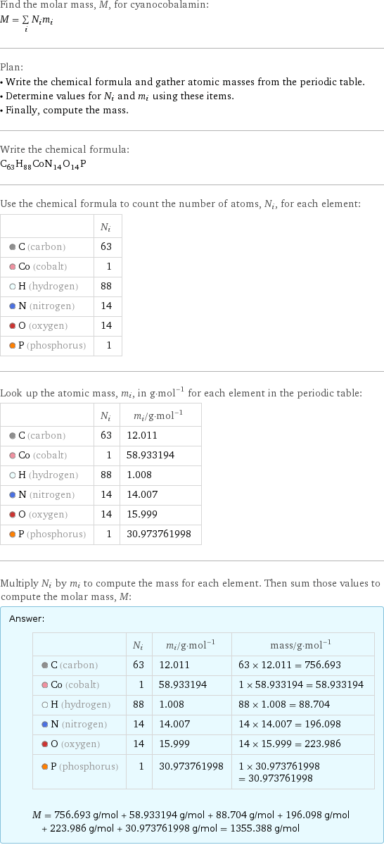 Find the molar mass, M, for cyanocobalamin: M = sum _iN_im_i Plan: • Write the chemical formula and gather atomic masses from the periodic table. • Determine values for N_i and m_i using these items. • Finally, compute the mass. Write the chemical formula: C_63H_88CoN_14O_14P Use the chemical formula to count the number of atoms, N_i, for each element:  | N_i  C (carbon) | 63  Co (cobalt) | 1  H (hydrogen) | 88  N (nitrogen) | 14  O (oxygen) | 14  P (phosphorus) | 1 Look up the atomic mass, m_i, in g·mol^(-1) for each element in the periodic table:  | N_i | m_i/g·mol^(-1)  C (carbon) | 63 | 12.011  Co (cobalt) | 1 | 58.933194  H (hydrogen) | 88 | 1.008  N (nitrogen) | 14 | 14.007  O (oxygen) | 14 | 15.999  P (phosphorus) | 1 | 30.973761998 Multiply N_i by m_i to compute the mass for each element. Then sum those values to compute the molar mass, M: Answer: |   | | N_i | m_i/g·mol^(-1) | mass/g·mol^(-1)  C (carbon) | 63 | 12.011 | 63 × 12.011 = 756.693  Co (cobalt) | 1 | 58.933194 | 1 × 58.933194 = 58.933194  H (hydrogen) | 88 | 1.008 | 88 × 1.008 = 88.704  N (nitrogen) | 14 | 14.007 | 14 × 14.007 = 196.098  O (oxygen) | 14 | 15.999 | 14 × 15.999 = 223.986  P (phosphorus) | 1 | 30.973761998 | 1 × 30.973761998 = 30.973761998  M = 756.693 g/mol + 58.933194 g/mol + 88.704 g/mol + 196.098 g/mol + 223.986 g/mol + 30.973761998 g/mol = 1355.388 g/mol