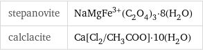 stepanovite | NaMgFe^(3+)(C_2O_4)_3·8(H_2O) calclacite | Ca[Cl_2/CH_3COO]·10(H_2O)