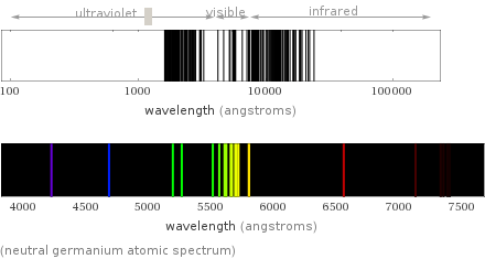  (neutral germanium atomic spectrum)