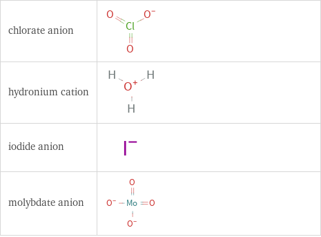 Structure diagrams