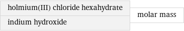 holmium(III) chloride hexahydrate indium hydroxide | molar mass