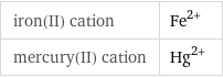 iron(II) cation | Fe^(2+) mercury(II) cation | Hg^(2+)