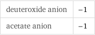 deuteroxide anion | -1 acetate anion | -1