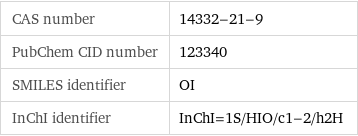 CAS number | 14332-21-9 PubChem CID number | 123340 SMILES identifier | OI InChI identifier | InChI=1S/HIO/c1-2/h2H