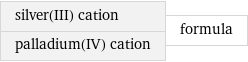 silver(III) cation palladium(IV) cation | formula