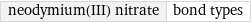 neodymium(III) nitrate | bond types