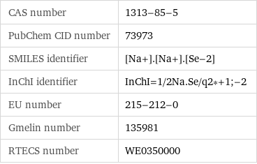 CAS number | 1313-85-5 PubChem CID number | 73973 SMILES identifier | [Na+].[Na+].[Se-2] InChI identifier | InChI=1/2Na.Se/q2*+1;-2 EU number | 215-212-0 Gmelin number | 135981 RTECS number | WE0350000