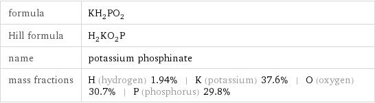 formula | KH_2PO_2 Hill formula | H_2KO_2P name | potassium phosphinate mass fractions | H (hydrogen) 1.94% | K (potassium) 37.6% | O (oxygen) 30.7% | P (phosphorus) 29.8%