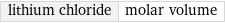 lithium chloride | molar volume