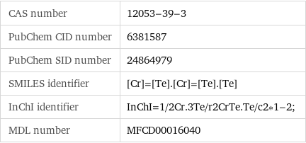 CAS number | 12053-39-3 PubChem CID number | 6381587 PubChem SID number | 24864979 SMILES identifier | [Cr]=[Te].[Cr]=[Te].[Te] InChI identifier | InChI=1/2Cr.3Te/r2CrTe.Te/c2*1-2; MDL number | MFCD00016040