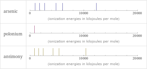 Reactivity