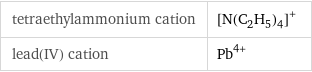 tetraethylammonium cation | ([N(C_2H_5)_4])^+ lead(IV) cation | Pb^(4+)