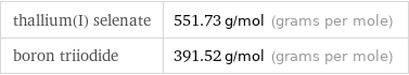 thallium(I) selenate | 551.73 g/mol (grams per mole) boron triiodide | 391.52 g/mol (grams per mole)