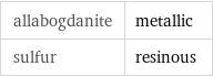 allabogdanite | metallic sulfur | resinous