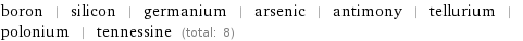 boron | silicon | germanium | arsenic | antimony | tellurium | polonium | tennessine (total: 8)