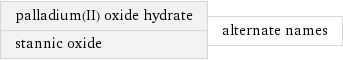 palladium(II) oxide hydrate stannic oxide | alternate names