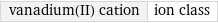 vanadium(II) cation | ion class