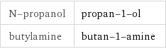 N-propanol | propan-1-ol butylamine | butan-1-amine