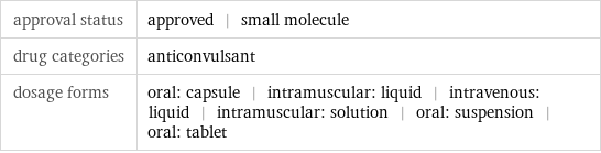 approval status | approved | small molecule drug categories | anticonvulsant dosage forms | oral: capsule | intramuscular: liquid | intravenous: liquid | intramuscular: solution | oral: suspension | oral: tablet