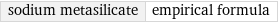 sodium metasilicate | empirical formula