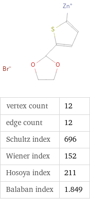  vertex count | 12 edge count | 12 Schultz index | 696 Wiener index | 152 Hosoya index | 211 Balaban index | 1.849