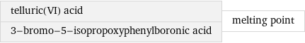 telluric(VI) acid 3-bromo-5-isopropoxyphenylboronic acid | melting point