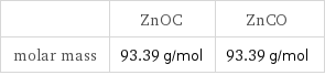  | ZnOC | ZnCO molar mass | 93.39 g/mol | 93.39 g/mol