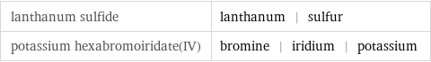 lanthanum sulfide | lanthanum | sulfur potassium hexabromoiridate(IV) | bromine | iridium | potassium