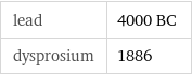 lead | 4000 BC dysprosium | 1886