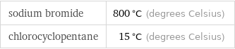 sodium bromide | 800 °C (degrees Celsius) chlorocyclopentane | 15 °C (degrees Celsius)