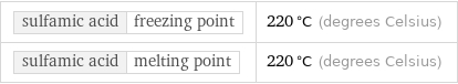 sulfamic acid | freezing point | 220 °C (degrees Celsius) sulfamic acid | melting point | 220 °C (degrees Celsius)
