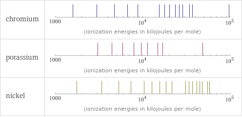 Reactivity