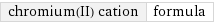 chromium(II) cation | formula