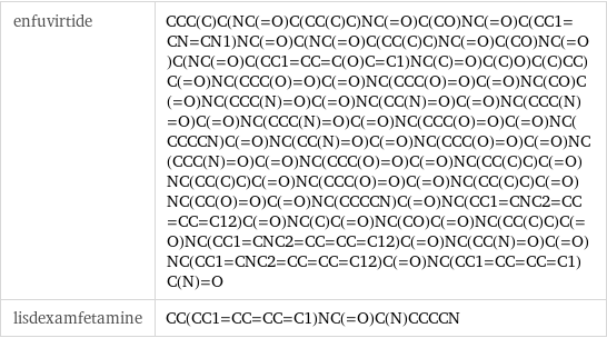 enfuvirtide | CCC(C)C(NC(=O)C(CC(C)C)NC(=O)C(CO)NC(=O)C(CC1=CN=CN1)NC(=O)C(NC(=O)C(CC(C)C)NC(=O)C(CO)NC(=O)C(NC(=O)C(CC1=CC=C(O)C=C1)NC(C)=O)C(C)O)C(C)CC)C(=O)NC(CCC(O)=O)C(=O)NC(CCC(O)=O)C(=O)NC(CO)C(=O)NC(CCC(N)=O)C(=O)NC(CC(N)=O)C(=O)NC(CCC(N)=O)C(=O)NC(CCC(N)=O)C(=O)NC(CCC(O)=O)C(=O)NC(CCCCN)C(=O)NC(CC(N)=O)C(=O)NC(CCC(O)=O)C(=O)NC(CCC(N)=O)C(=O)NC(CCC(O)=O)C(=O)NC(CC(C)C)C(=O)NC(CC(C)C)C(=O)NC(CCC(O)=O)C(=O)NC(CC(C)C)C(=O)NC(CC(O)=O)C(=O)NC(CCCCN)C(=O)NC(CC1=CNC2=CC=CC=C12)C(=O)NC(C)C(=O)NC(CO)C(=O)NC(CC(C)C)C(=O)NC(CC1=CNC2=CC=CC=C12)C(=O)NC(CC(N)=O)C(=O)NC(CC1=CNC2=CC=CC=C12)C(=O)NC(CC1=CC=CC=C1)C(N)=O lisdexamfetamine | CC(CC1=CC=CC=C1)NC(=O)C(N)CCCCN