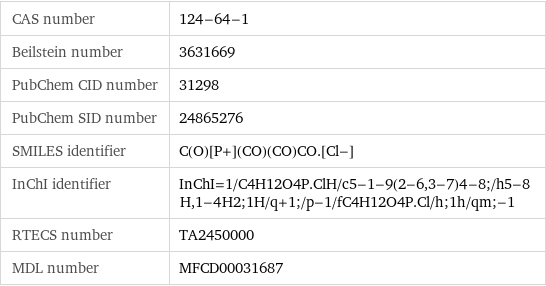 CAS number | 124-64-1 Beilstein number | 3631669 PubChem CID number | 31298 PubChem SID number | 24865276 SMILES identifier | C(O)[P+](CO)(CO)CO.[Cl-] InChI identifier | InChI=1/C4H12O4P.ClH/c5-1-9(2-6, 3-7)4-8;/h5-8H, 1-4H2;1H/q+1;/p-1/fC4H12O4P.Cl/h;1h/qm;-1 RTECS number | TA2450000 MDL number | MFCD00031687