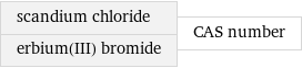 scandium chloride erbium(III) bromide | CAS number