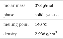 molar mass | 373 g/mol phase | solid (at STP) melting point | 140 °C density | 2.936 g/cm^3