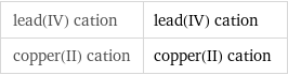 lead(IV) cation | lead(IV) cation copper(II) cation | copper(II) cation