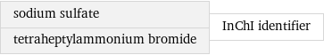 sodium sulfate tetraheptylammonium bromide | InChI identifier