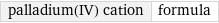 palladium(IV) cation | formula