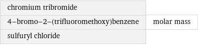 chromium tribromide 4-bromo-2-(trifluoromethoxy)benzene sulfuryl chloride | molar mass