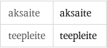 aksaite | aksaite teepleite | teepleite