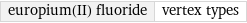 europium(II) fluoride | vertex types